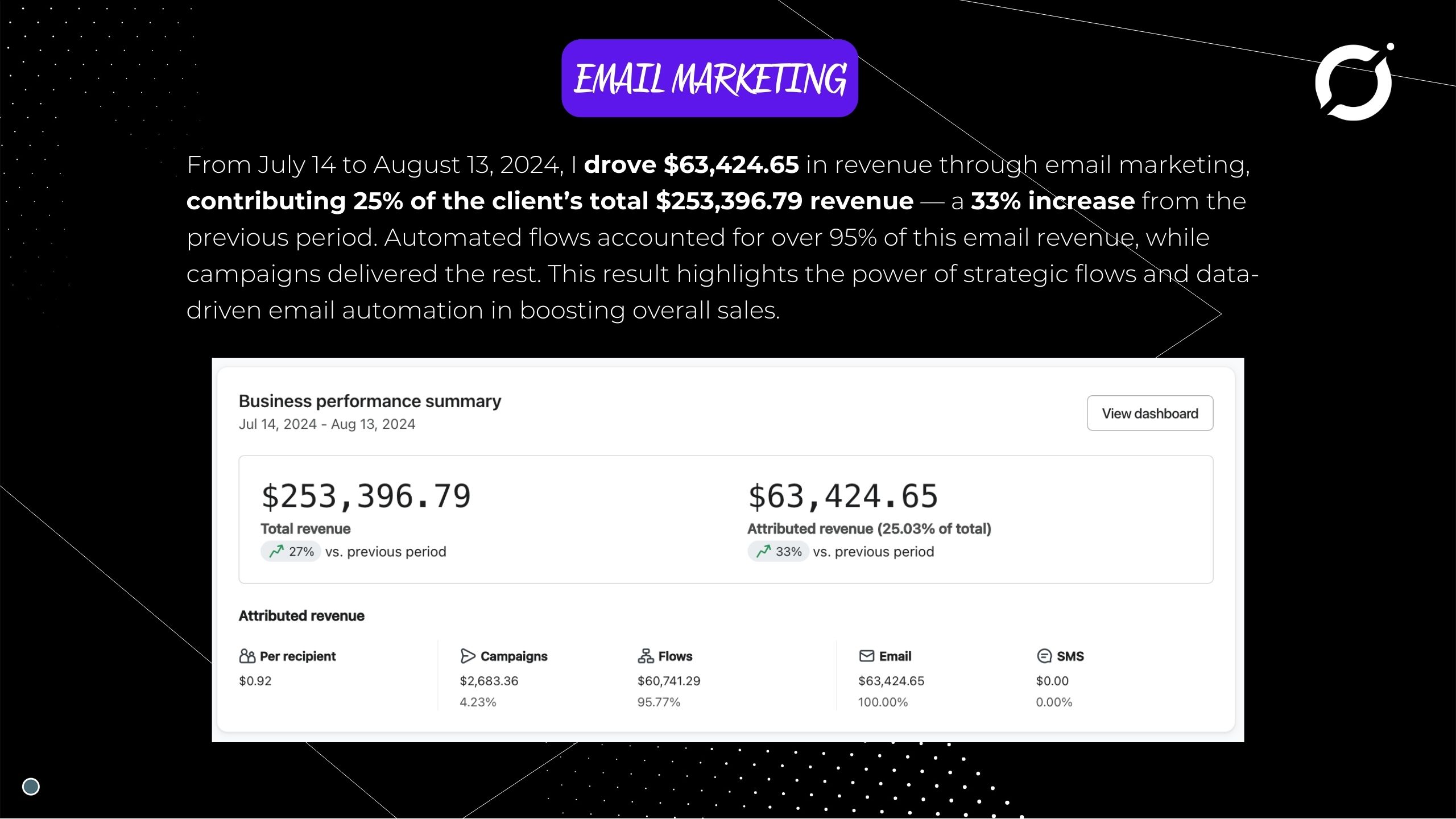 Marketing Campaign